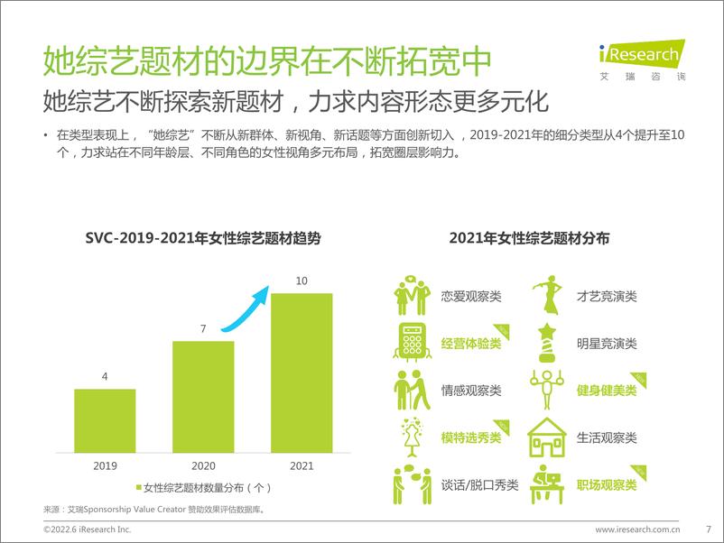 《2022年女性+综艺内容生态价值报告-艾瑞咨询》 - 第8页预览图