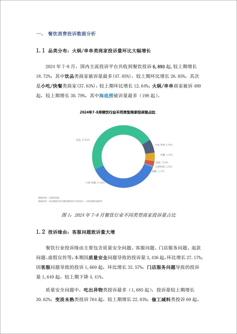 《艾普思咨询_2024年7-8月餐饮消费投诉洞察报告》 - 第4页预览图