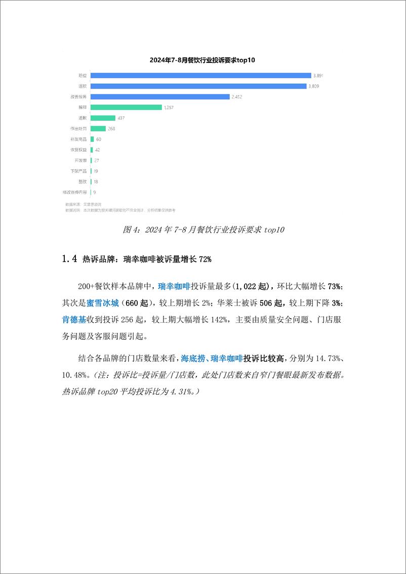 《艾普思咨询_2024年7-8月餐饮消费投诉洞察报告》 - 第7页预览图