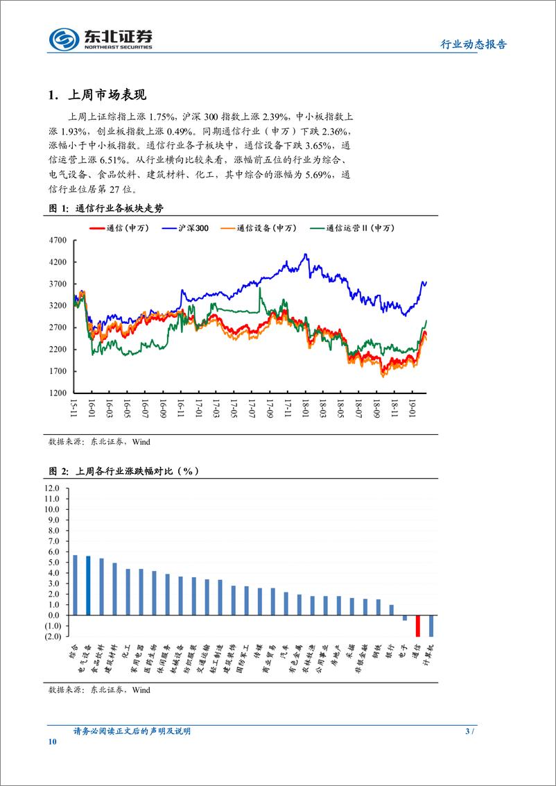 《通信行业：中国联通公布2019年资本开支预算，启动5G投资建设-20190317-东北证券-10页》 - 第4页预览图