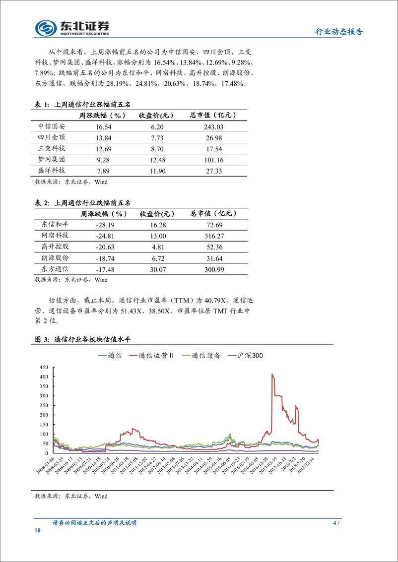 《通信行业：中国联通公布2019年资本开支预算，启动5G投资建设-20190317-东北证券-10页》 - 第5页预览图