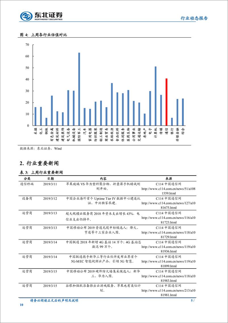 《通信行业：中国联通公布2019年资本开支预算，启动5G投资建设-20190317-东北证券-10页》 - 第6页预览图