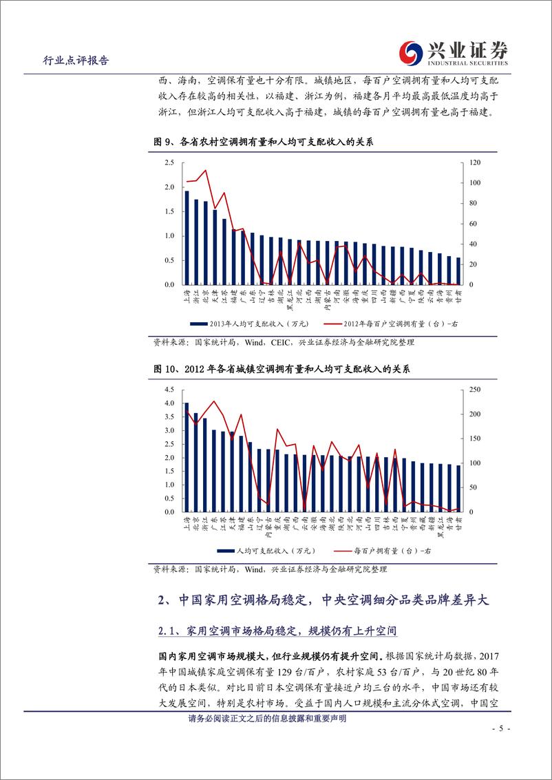 《家用电器行业全球空调市场系列（中国篇）：市场规模全球第一，国产品牌市占率领先-20190725-兴业证券-14页》 - 第6页预览图