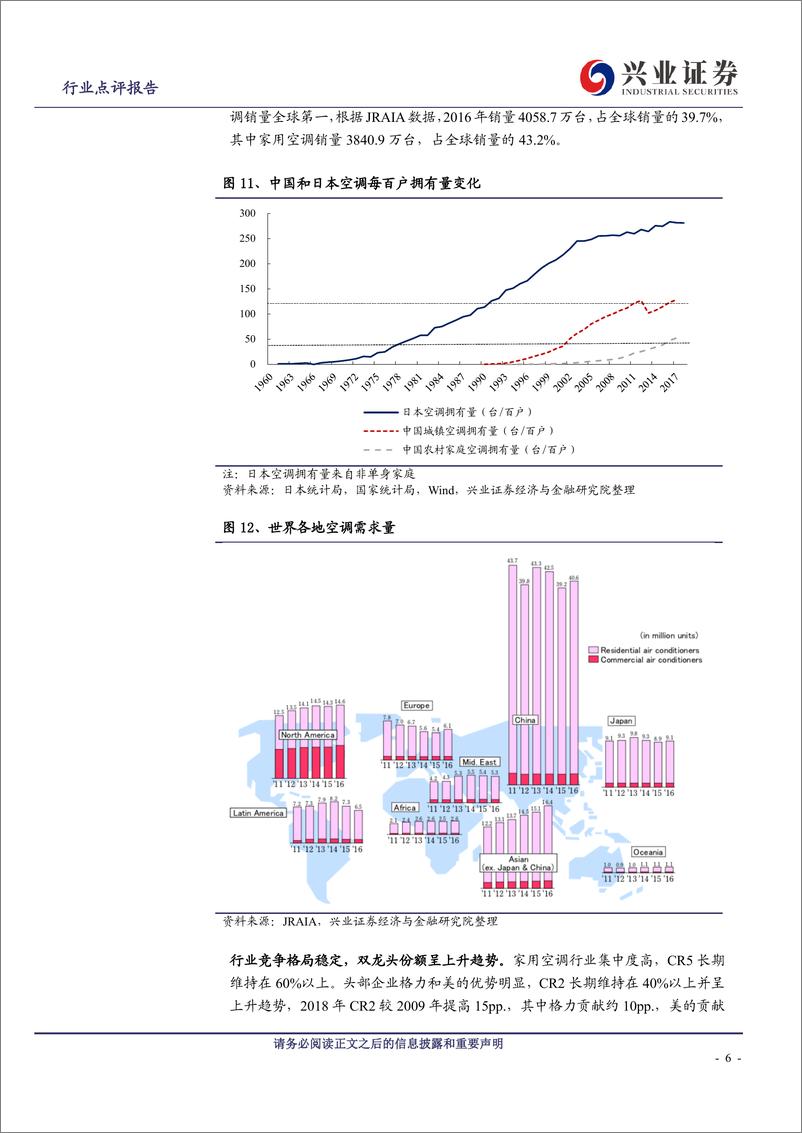 《家用电器行业全球空调市场系列（中国篇）：市场规模全球第一，国产品牌市占率领先-20190725-兴业证券-14页》 - 第7页预览图