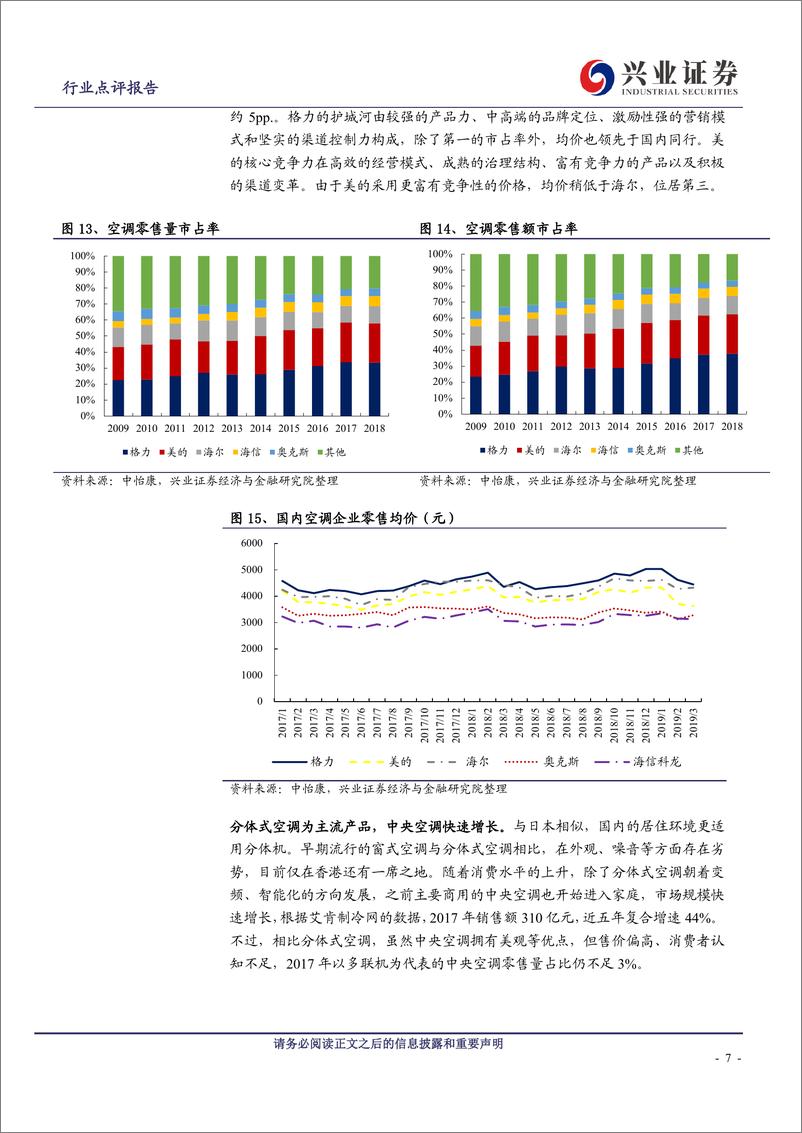 《家用电器行业全球空调市场系列（中国篇）：市场规模全球第一，国产品牌市占率领先-20190725-兴业证券-14页》 - 第8页预览图