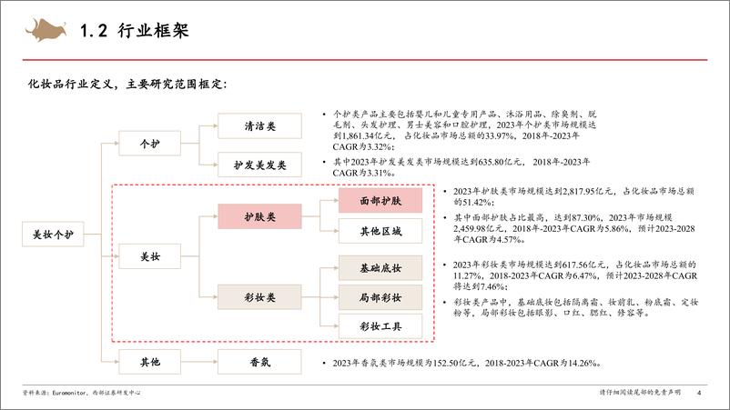 《化妆品行业研究框架专题报告-240901-西部证券-34页》 - 第4页预览图