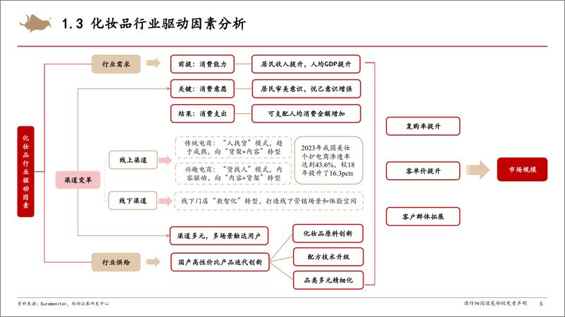 《化妆品行业研究框架专题报告-240901-西部证券-34页》 - 第5页预览图