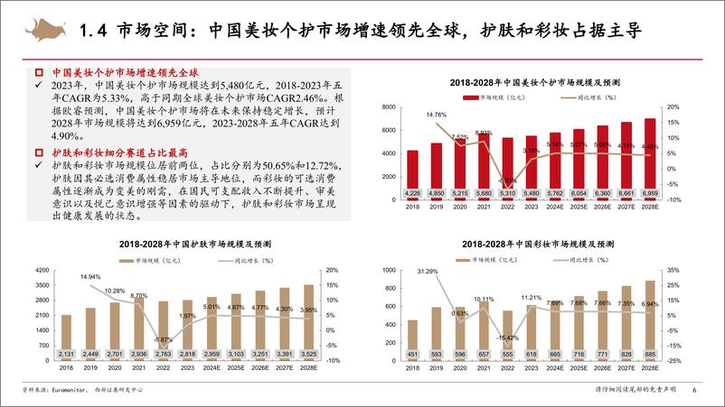 《化妆品行业研究框架专题报告-240901-西部证券-34页》 - 第6页预览图