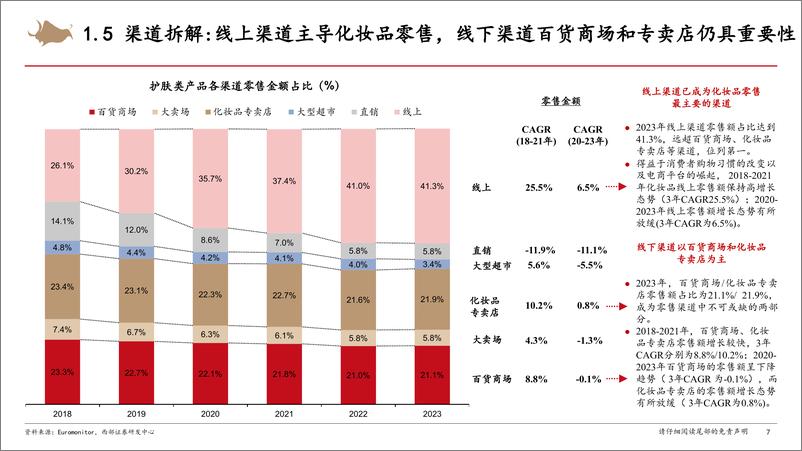 《化妆品行业研究框架专题报告-240901-西部证券-34页》 - 第7页预览图