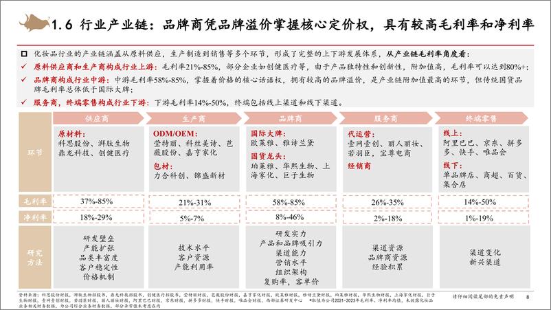 《化妆品行业研究框架专题报告-240901-西部证券-34页》 - 第8页预览图