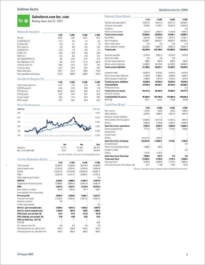 《Salesforce.com Inc. (CRM Healthy expectation reset with added bonus of $10bn buyback program - F2Q23 Results (1)》 - 第3页预览图