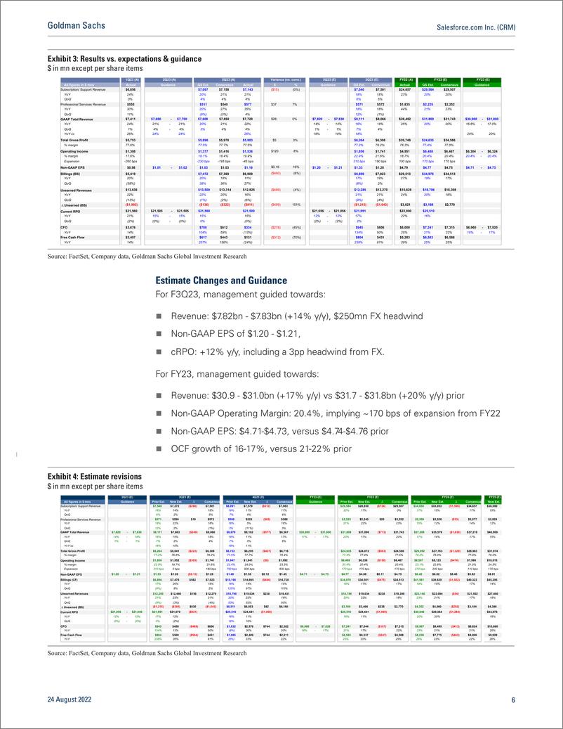 《Salesforce.com Inc. (CRM Healthy expectation reset with added bonus of $10bn buyback program - F2Q23 Results (1)》 - 第7页预览图