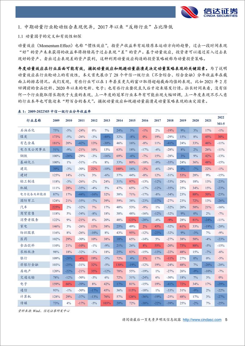 《资产配置研究系列之四：基于拥挤度判断的行业轮动策略-20220609-信达证券-25页》 - 第6页预览图