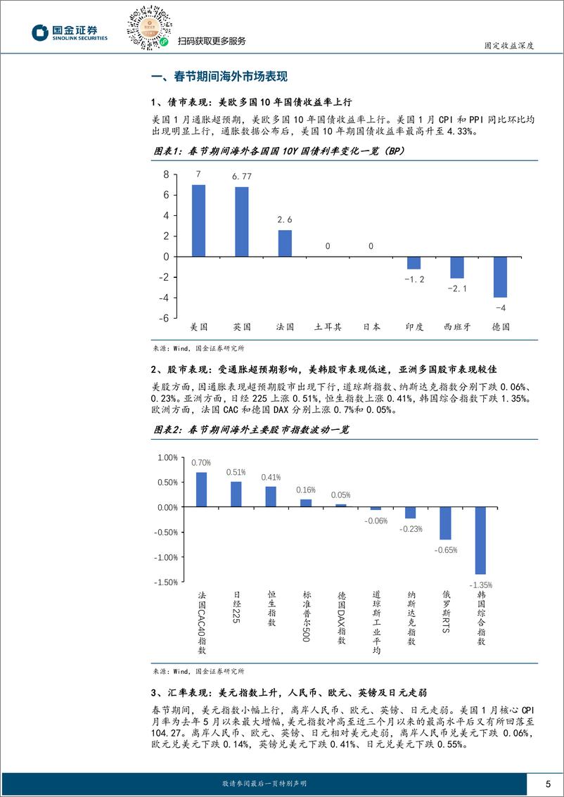 《20240219-国金证券-固收深度报开门红抢跑告一段债市回归资金面定203mb》 - 第5页预览图