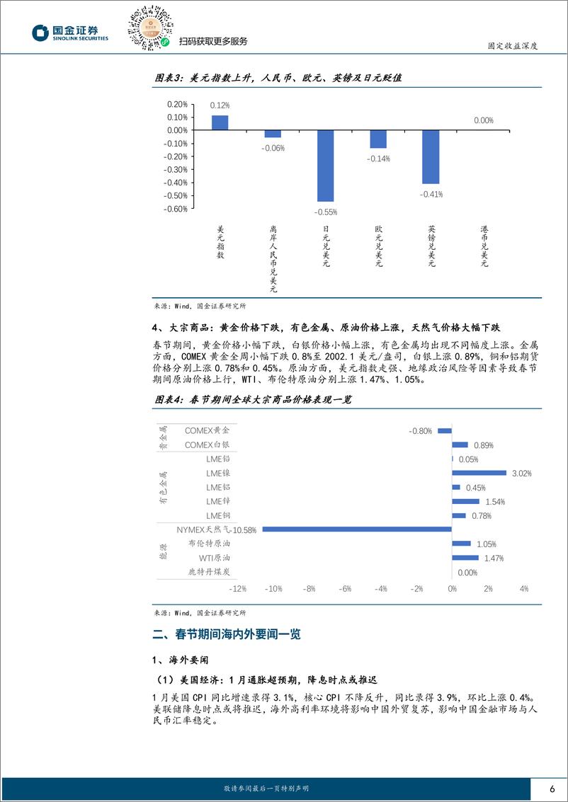 《20240219-国金证券-固收深度报开门红抢跑告一段债市回归资金面定203mb》 - 第6页预览图