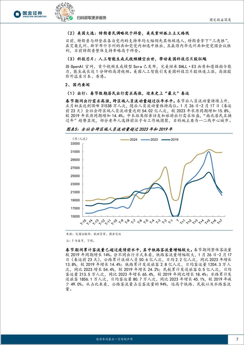 《20240219-国金证券-固收深度报开门红抢跑告一段债市回归资金面定203mb》 - 第7页预览图