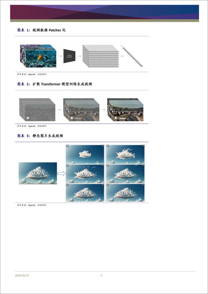 《20240221-浦银国际证券-AIGC行业趋势_Sora横空出世_向多模态应用加速迈进》 - 第3页预览图