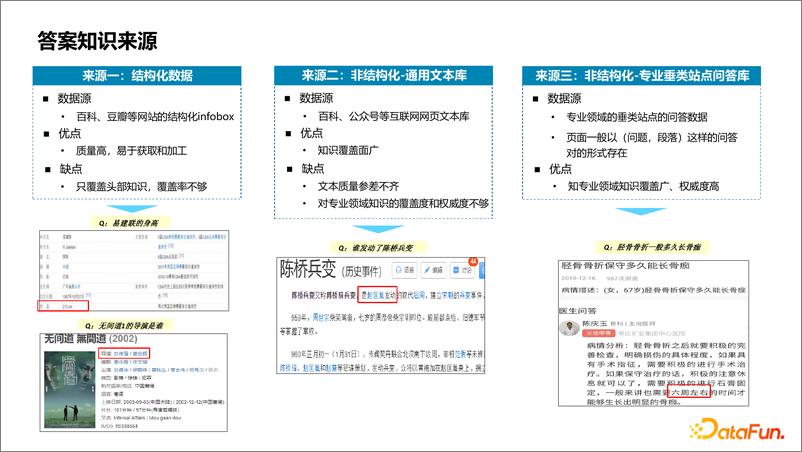 《微信搜一搜中的智能问答技术》 - 第6页预览图