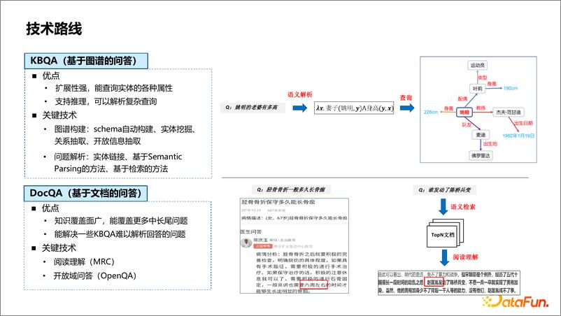 《微信搜一搜中的智能问答技术》 - 第7页预览图