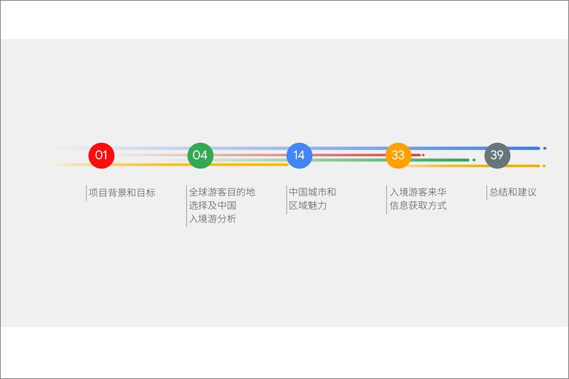 《中国入境游游客行为于态度研究报告-中国旅游研究院-2019.9-46页》 - 第3页预览图