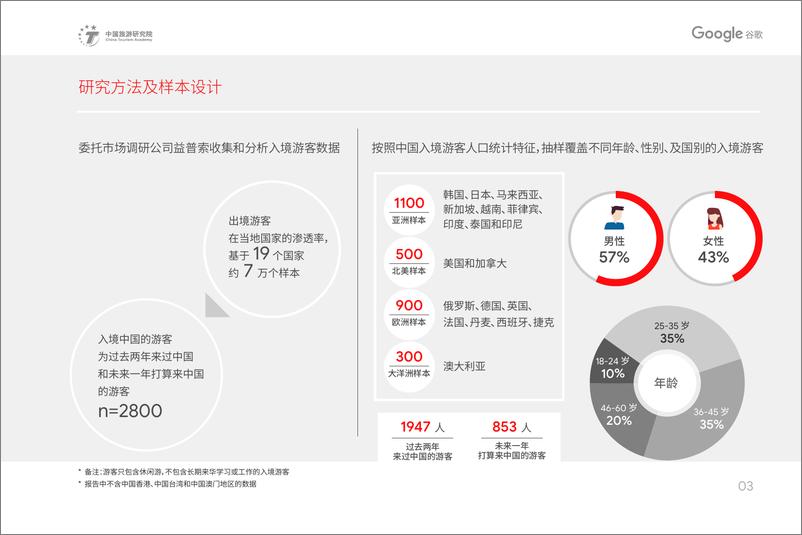 《中国入境游游客行为于态度研究报告-中国旅游研究院-2019.9-46页》 - 第6页预览图