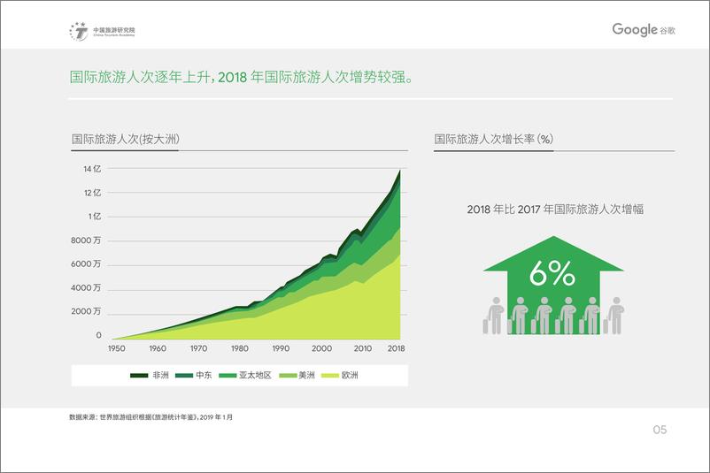 《中国入境游游客行为于态度研究报告-中国旅游研究院-2019.9-46页》 - 第8页预览图