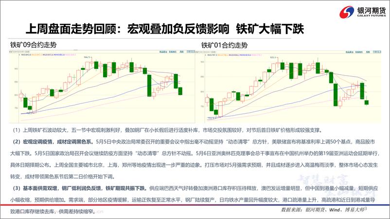 《供需差缩窄，矿价承压运行-20220509-银河期货-50页》 - 第5页预览图