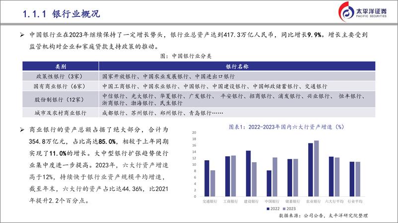 《太平洋-金融行业各个子行业研究方法与框架全景》 - 第5页预览图