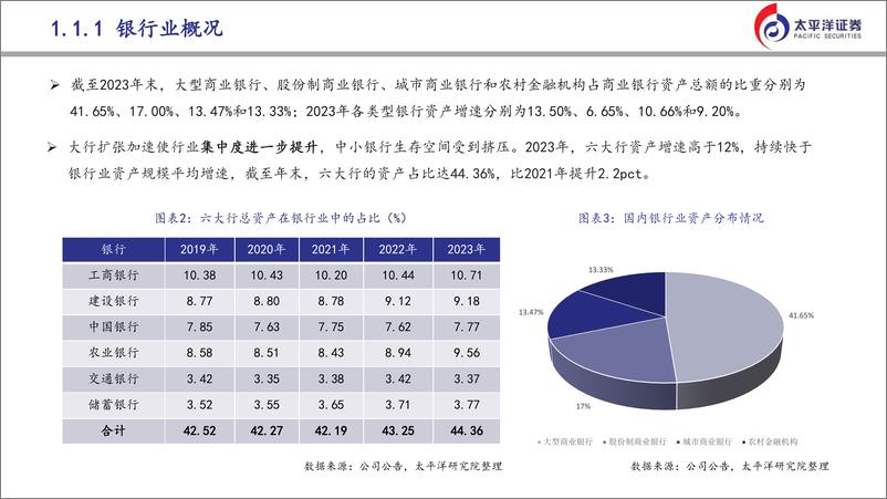 《太平洋-金融行业各个子行业研究方法与框架全景》 - 第6页预览图