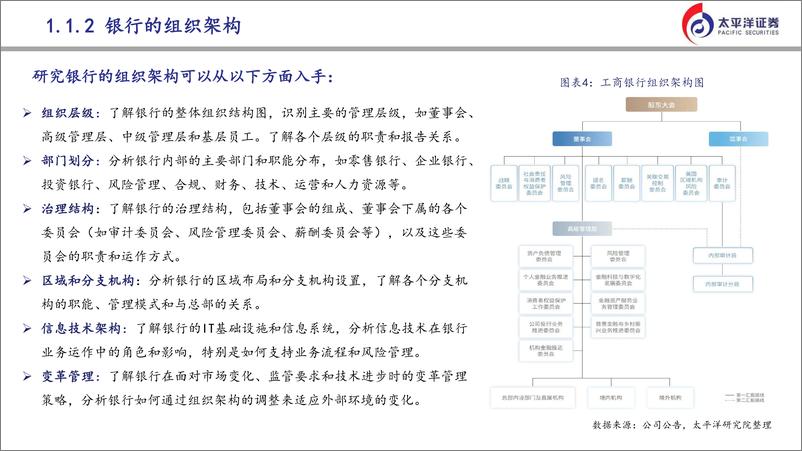 《太平洋-金融行业各个子行业研究方法与框架全景》 - 第7页预览图