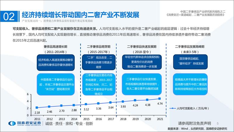 《奢侈品行业新经济深度研究系列（一）：中国二手奢侈品产业研究系列报告之二，消费变迁+渠道崛起，二奢产业发展是历史趋势-20220408-国泰君安-15页》 - 第6页预览图