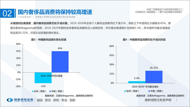 《奢侈品行业新经济深度研究系列（一）：中国二手奢侈品产业研究系列报告之二，消费变迁+渠道崛起，二奢产业发展是历史趋势-20220408-国泰君安-15页》 - 第8页预览图