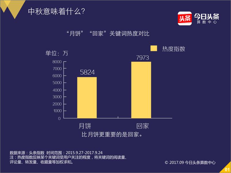 《中秋“乡愁”大数据》 - 第2页预览图