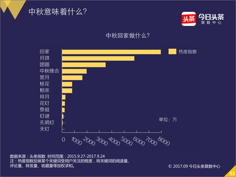 《中秋“乡愁”大数据》 - 第4页预览图