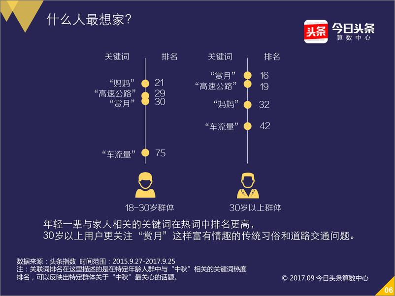 《中秋“乡愁”大数据》 - 第7页预览图