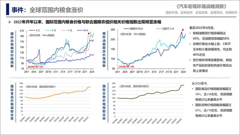 《汽车宏观环境战略洞察（2022年第2期）-99页》 - 第4页预览图