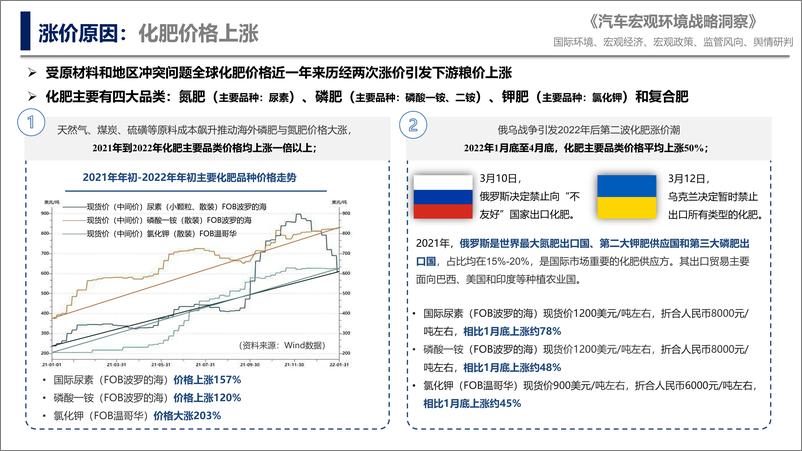 《汽车宏观环境战略洞察（2022年第2期）-99页》 - 第6页预览图