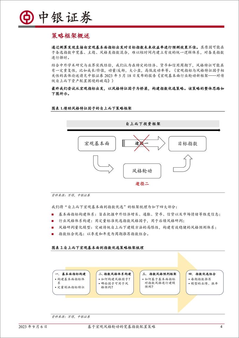 《量化指数配置系列专题（一）：基于宏观风格轮动的宽基指数配置策略-20230906-中银国际-19页》 - 第5页预览图