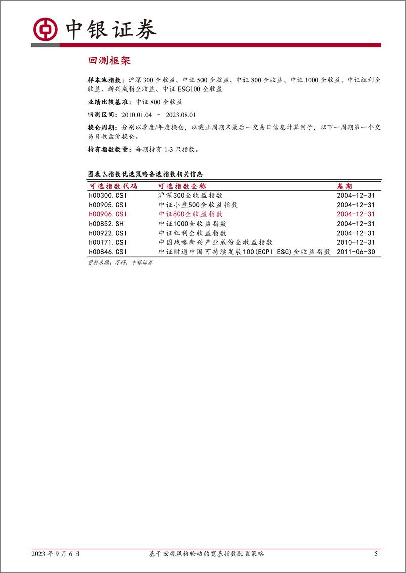 《量化指数配置系列专题（一）：基于宏观风格轮动的宽基指数配置策略-20230906-中银国际-19页》 - 第6页预览图