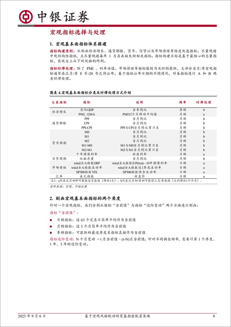 《量化指数配置系列专题（一）：基于宏观风格轮动的宽基指数配置策略-20230906-中银国际-19页》 - 第7页预览图