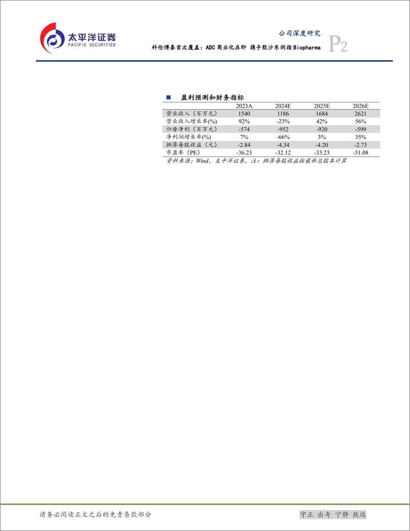 《太平洋-科伦博泰生物-B-06990.HK-深度报告：ADC商业化在即，携手默沙东剑指Biopharma》 - 第2页预览图