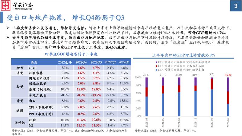 《2022年四季度投资策略：破晓在即-20220929-华安证券-57页》 - 第4页预览图