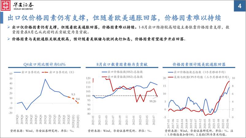 《2022年四季度投资策略：破晓在即-20220929-华安证券-57页》 - 第5页预览图