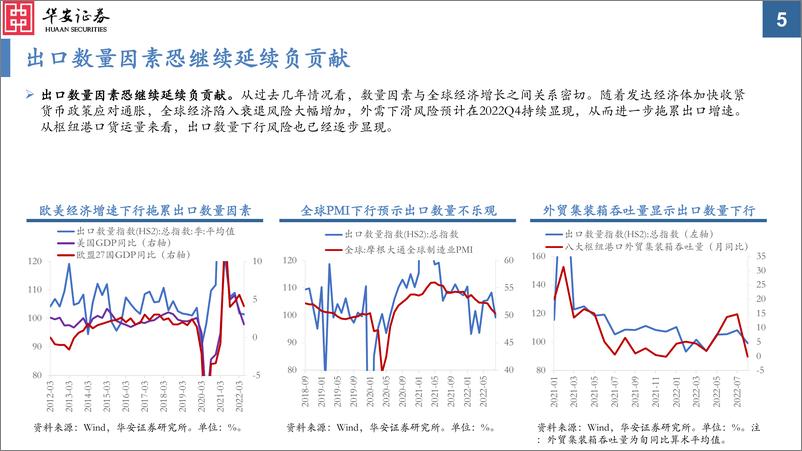 《2022年四季度投资策略：破晓在即-20220929-华安证券-57页》 - 第6页预览图