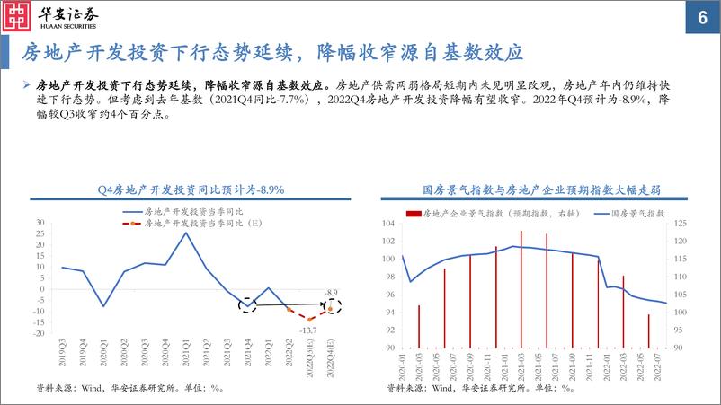 《2022年四季度投资策略：破晓在即-20220929-华安证券-57页》 - 第7页预览图