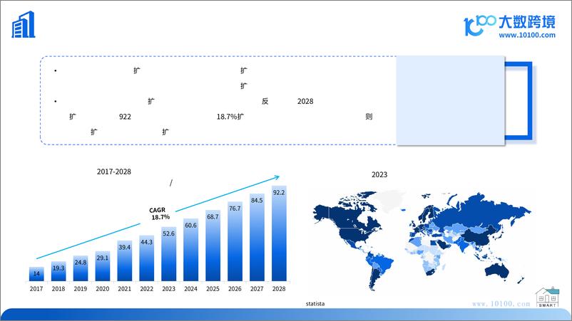 《2024全球智能家居市场洞察报告-大数跨境-2024-43页》 - 第7页预览图