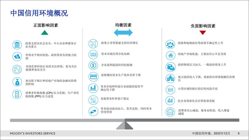 《穆迪+中国信用环境+(2022年12月)-41页》 - 第7页预览图