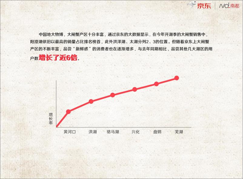 《中国大闸蟹市场消费报告》 - 第8页预览图