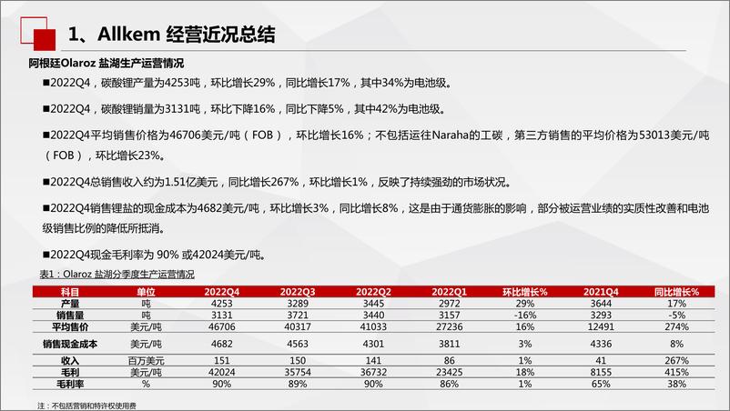 《环保有色行业海外锂资源企业近况总结之盐湖篇：2023年海外盐湖端增量有限，2024年增量情况较难判断-20230310-华西证券-54页》 - 第7页预览图