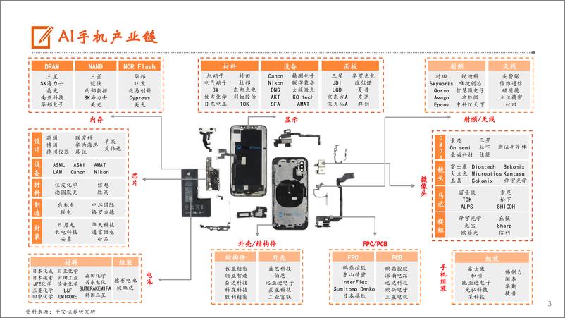 《AI行业系列深度报告(五)-AI手机：AI发展重心逐步向端侧转移，苹果有望开启AI手机换机浪潮-240823-平安证券-29页》 - 第3页预览图